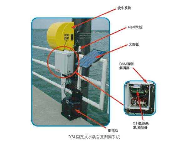 YSI水质垂直剖面自动监测系统